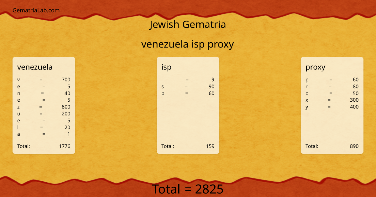 venezuela isp proxy in jewish Gematria